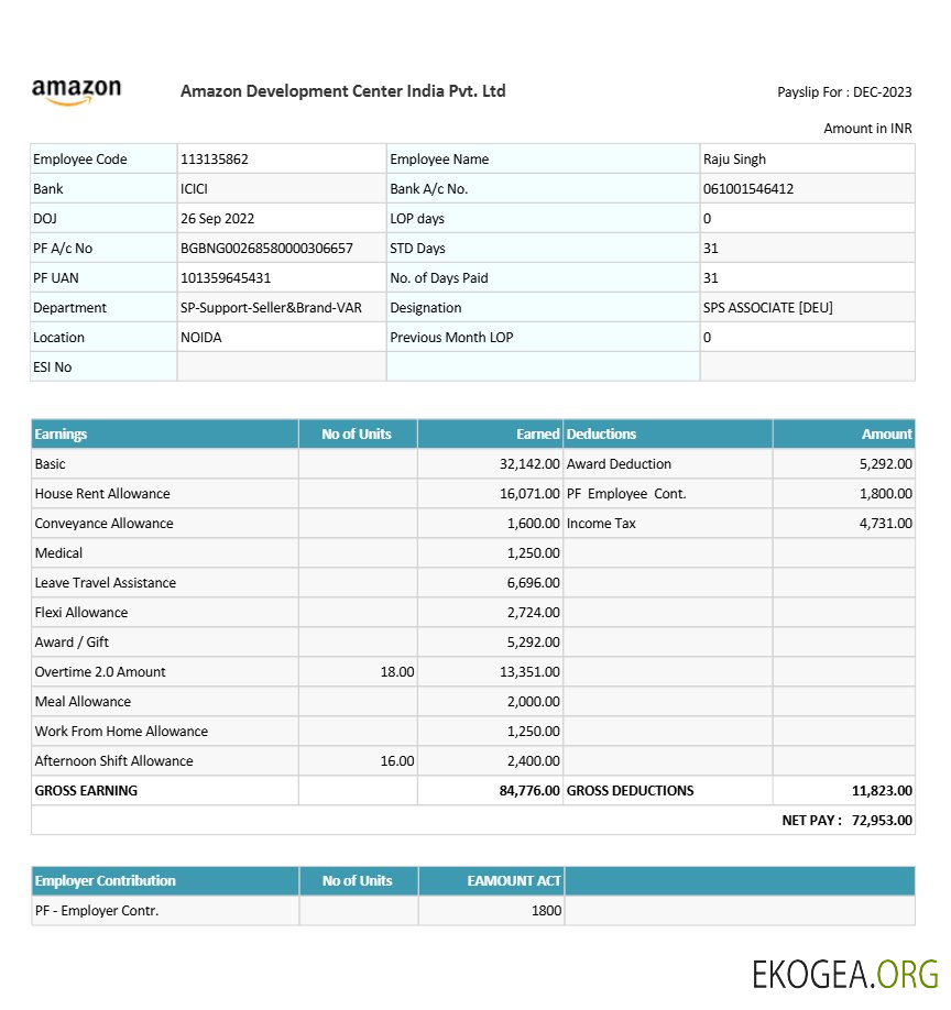 Modèle de fiche de paie d'Amazon Development Center Inde aux formats Word et PDF.pdf, 1
